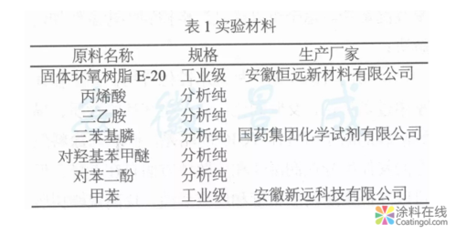 e-20环氧树脂丙烯酸酯的合成及表征 中国涂料在线,coatingol.com